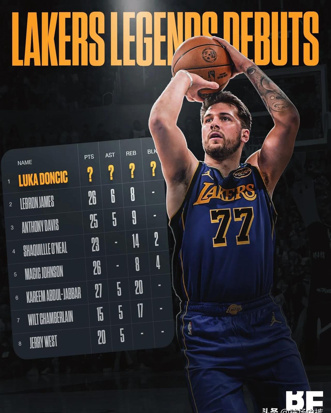 九游iOS游戏平台东契奇连续五场比赛得分超过刷新纪录，澳大利亚队不断突破！