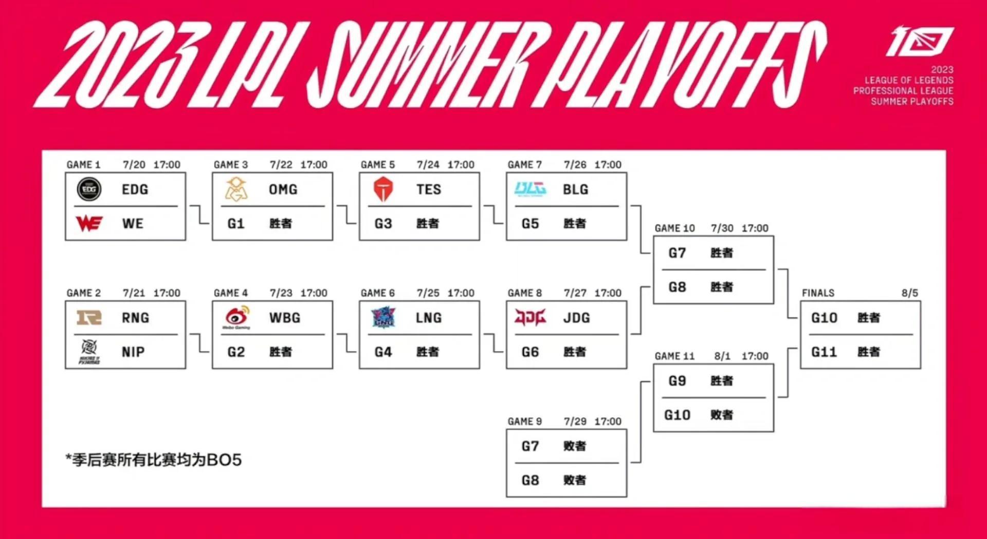 关于Uzi迎来五赛季出色发挥，G2观众热烈欢呼！的信息